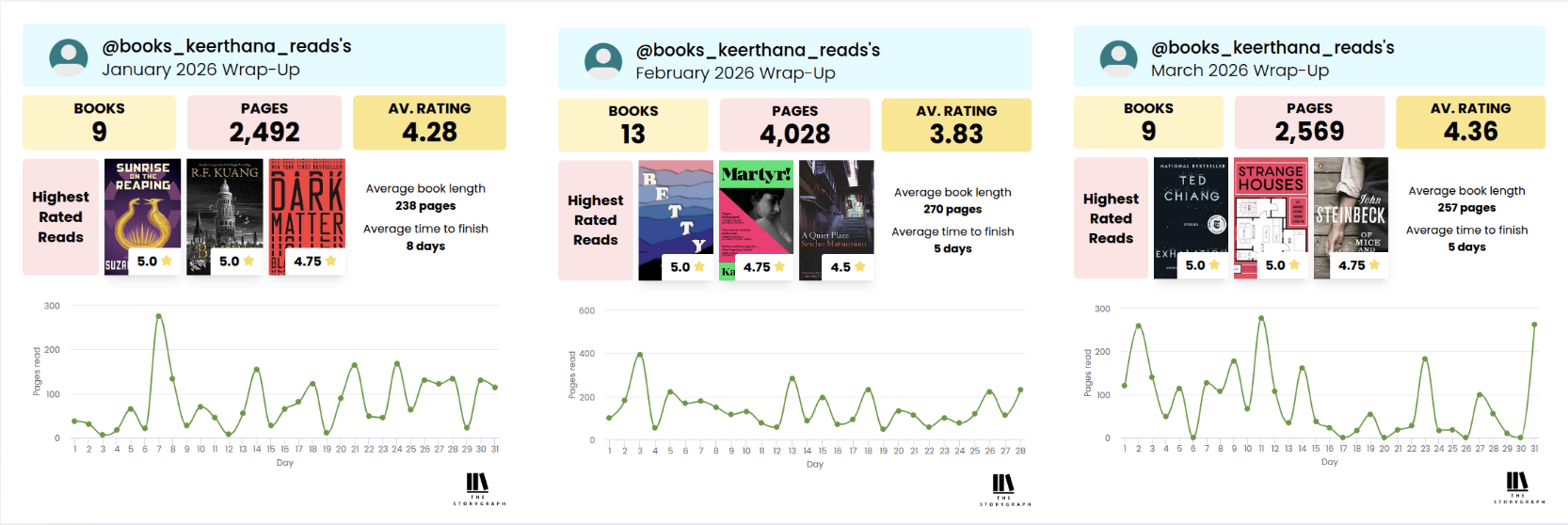 Q1StorgraphSummary